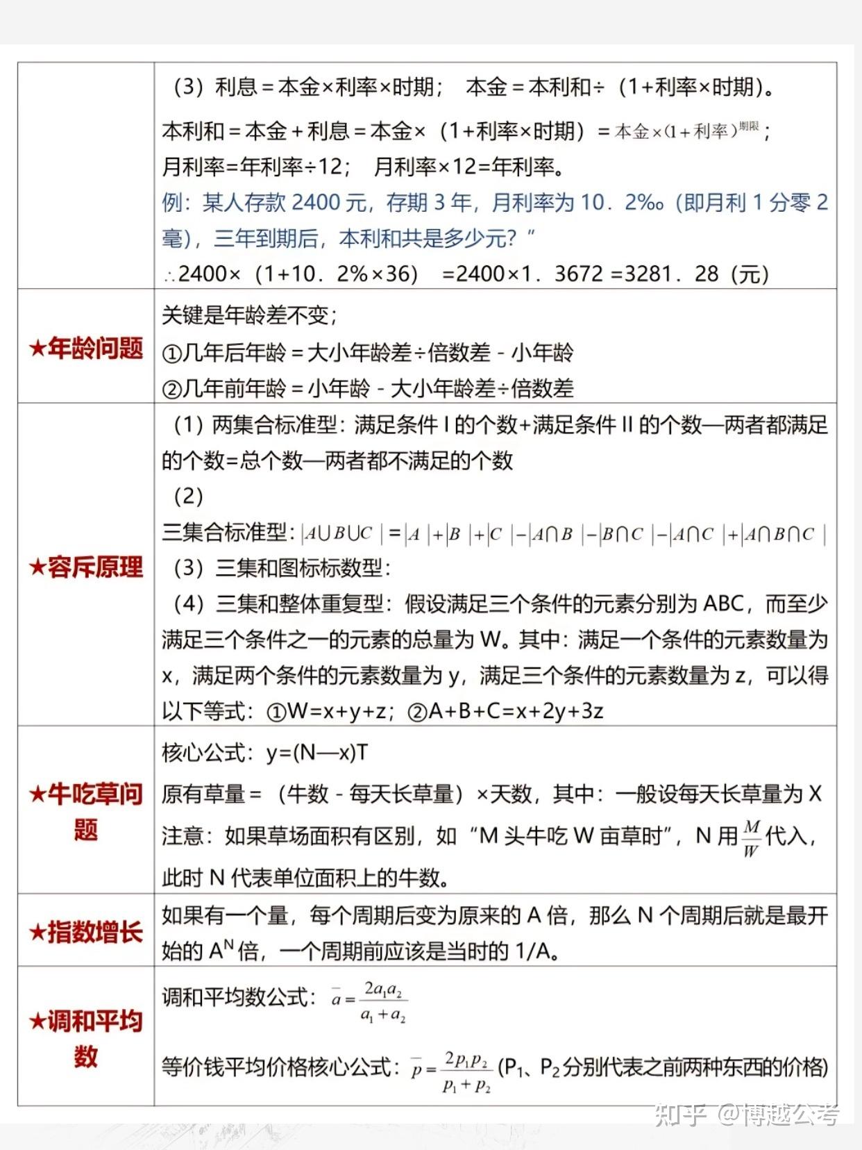 数量关系-必备公式来啦!(高频) - 知乎