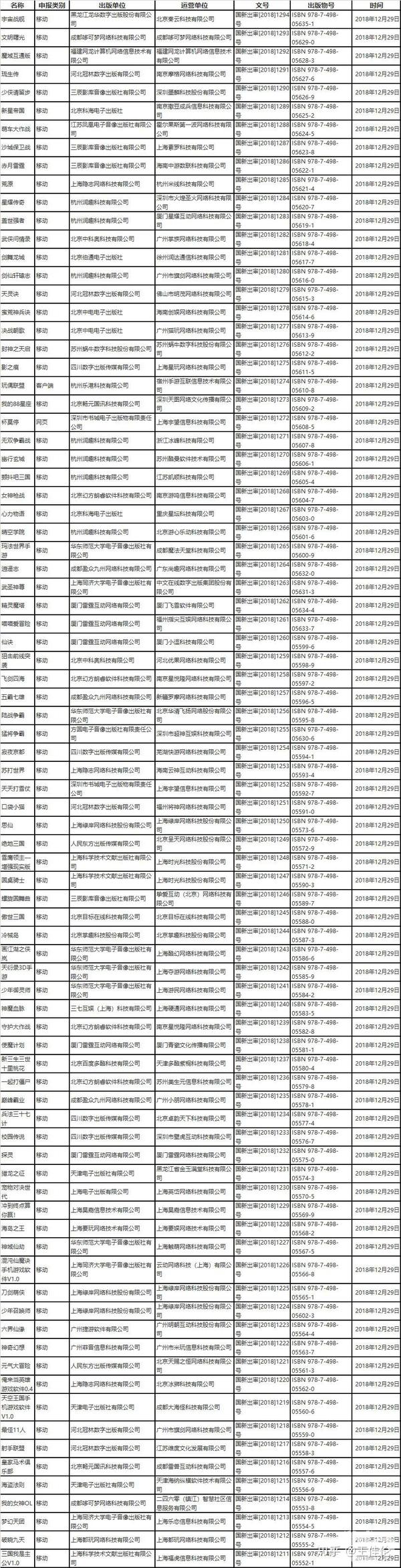 振奋人心19年首批84个游戏版号正式发放 知乎