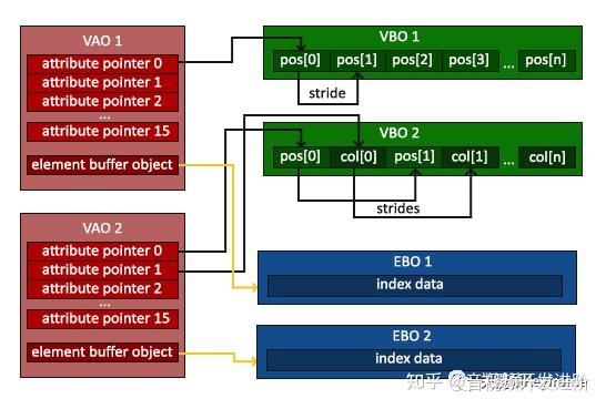 一看就懂的 OpenGL 基础概念（3）：各种 O 之 VBO、EBO、VAO丨音视频基础 - 知乎