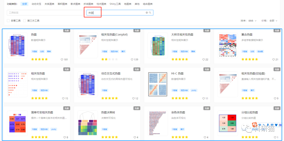 【Hiplot 生物医学可视化平台】助力影响因子7.1分，Q2区文章发表 - 知乎