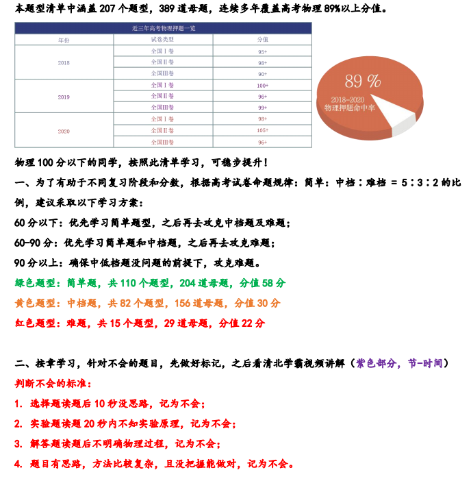 高中物理 100分以下的同学看这里 题型同步清单 抓紧收藏练习 知乎