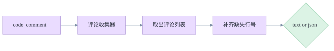 阿里开源 AI Code Review 工具：open-code-review 的执行链路解析 - 知乎