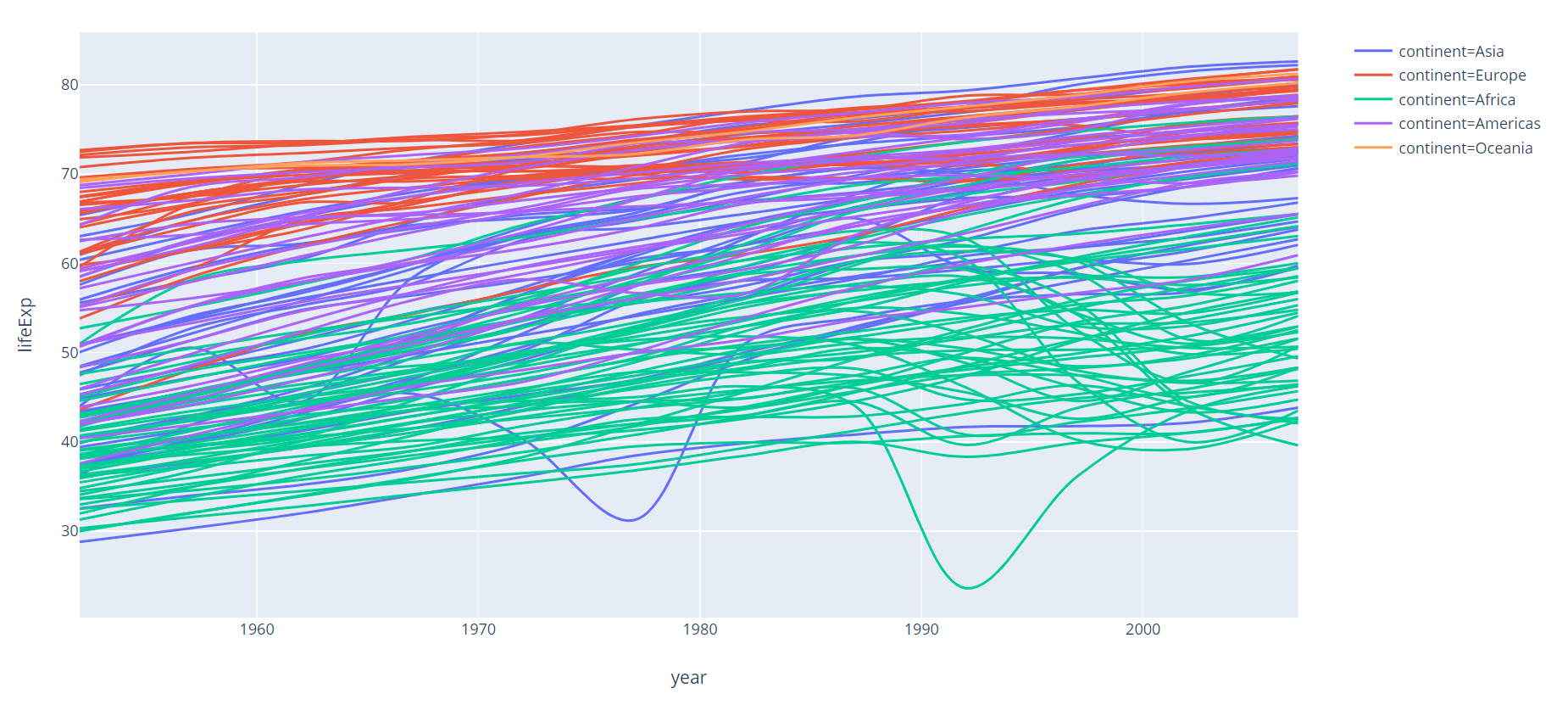python简单进阶之数据可视化:Plotly Express使用教程 - 知乎