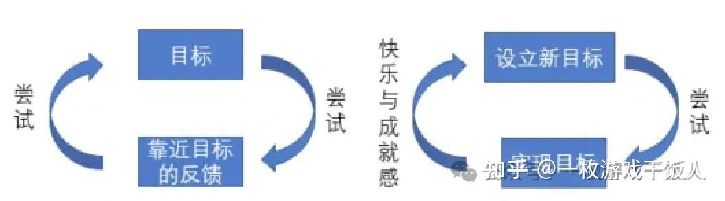 为啥休闲游戏让人一玩就停不下来？