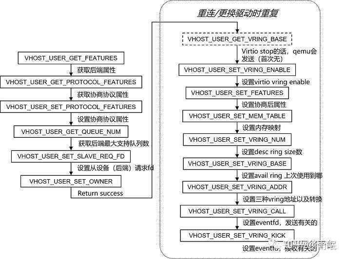 DPDK vhost-user详解 - 知乎