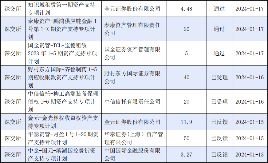 cnabs01150119週報