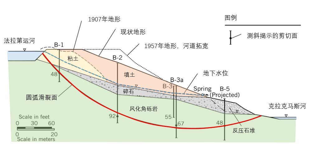 滑坡工程中的「七宗罪」