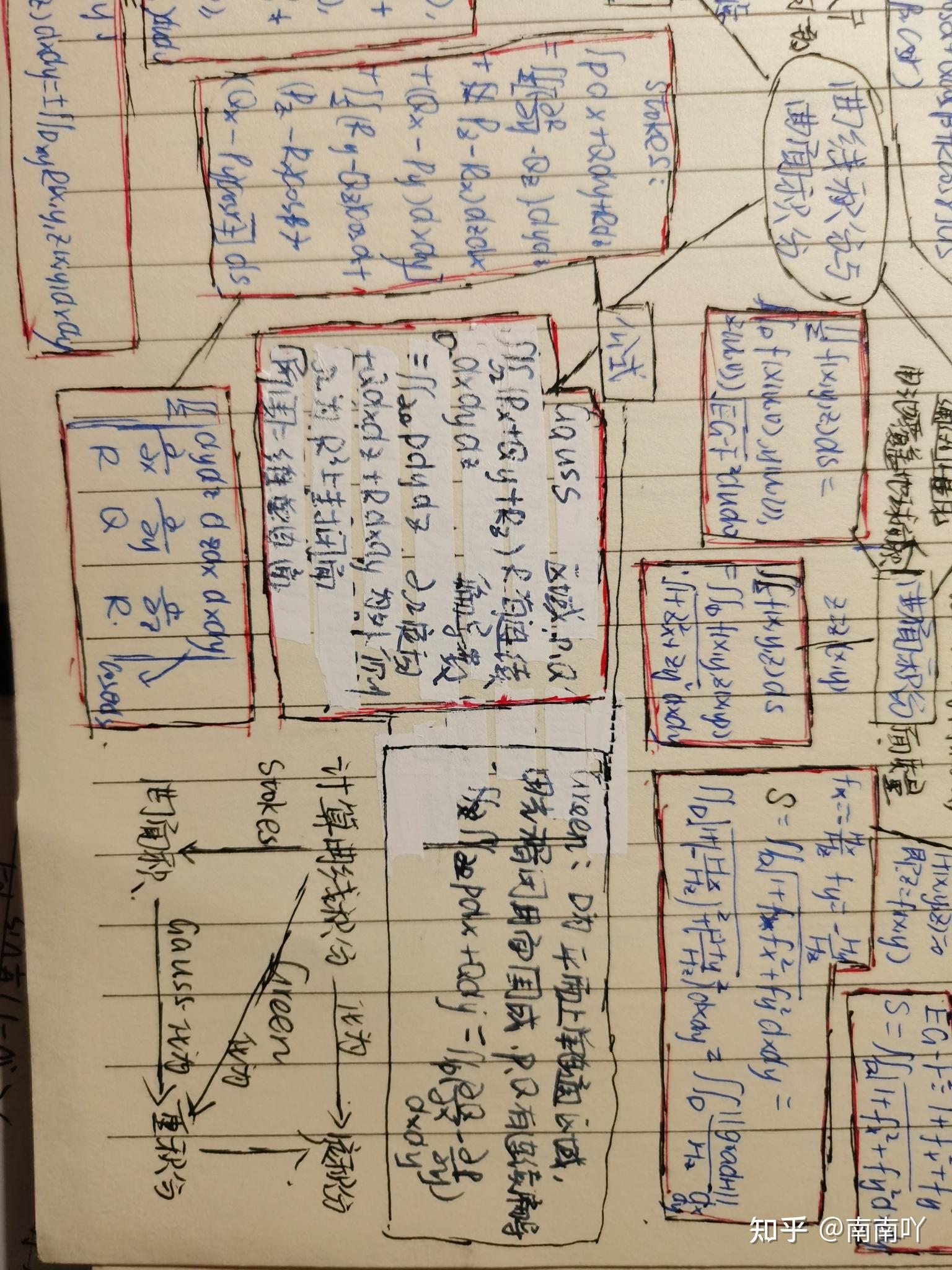 关于曲线积分与曲面积分的思维导图(陈纪修版)