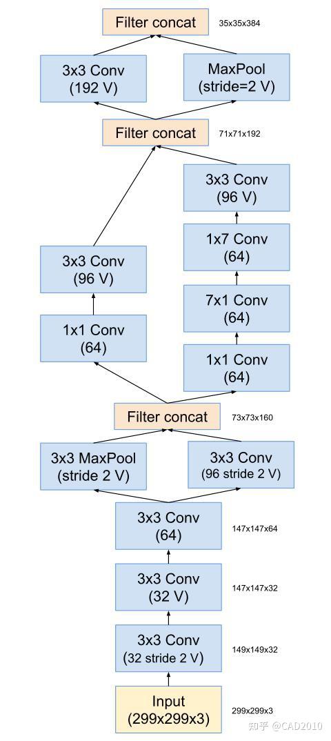 Pytorch实现Inception-ResNet-V2 - 知乎