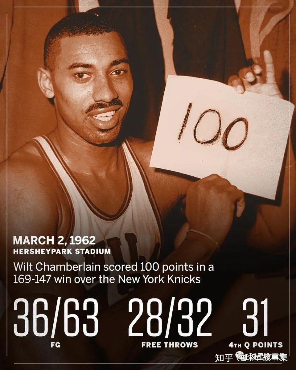 NBA单场得分、篮板、助攻排行榜：第一不可能被打破！ - 知乎