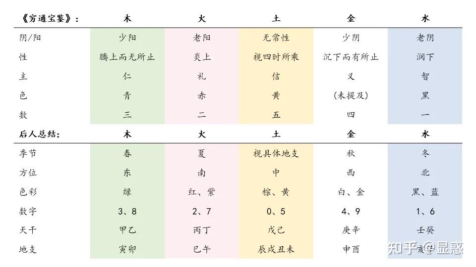 五行 | 金克木、水克火的真相 - 知乎