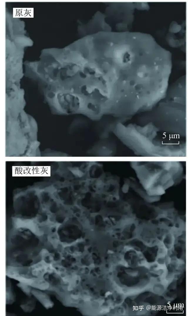 华北电力大学陆强教授：粉煤灰活化及其制备多孔催化材料的研究进展 - 知乎