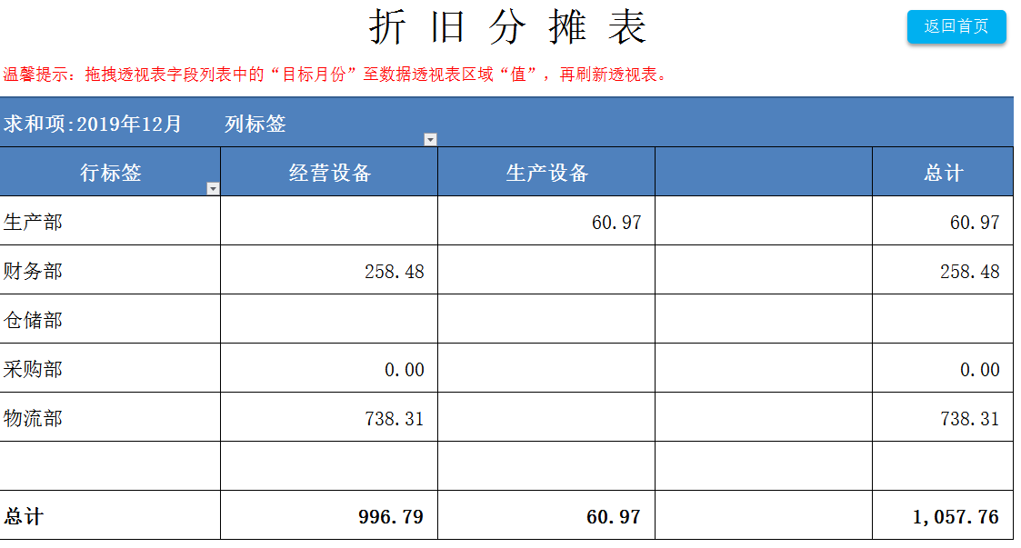 =(1-预计净残值率)÷预计使用年限折旧分摊表2,工作量法单位工作量