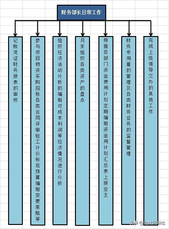 出納如何轉崗做會計財務總監直言想做會計掌握這3項技能足夠了