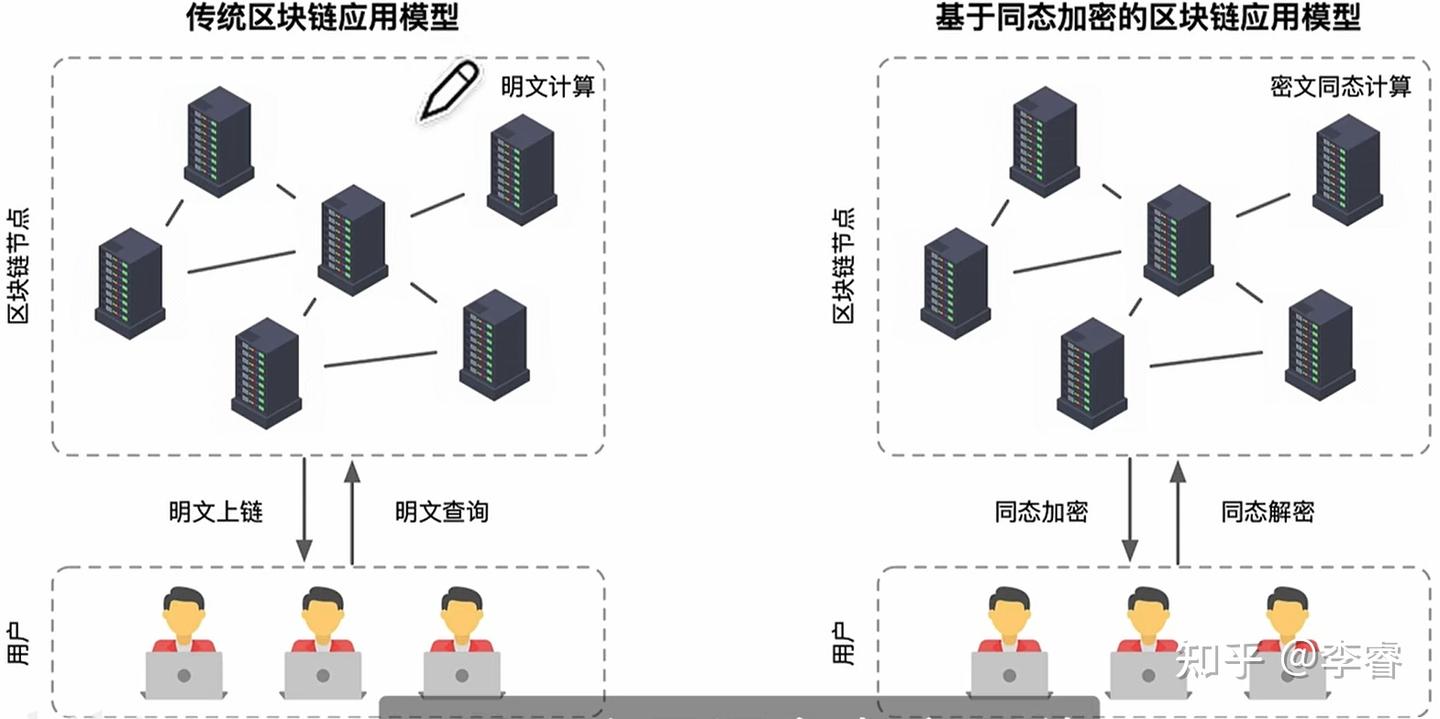 同 态 加密 机器 学习 (98) 사진
