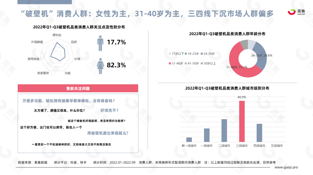 【果集·行研】2022年Q1-Q3小家电行业社媒平台趋势洞察 - 知乎
