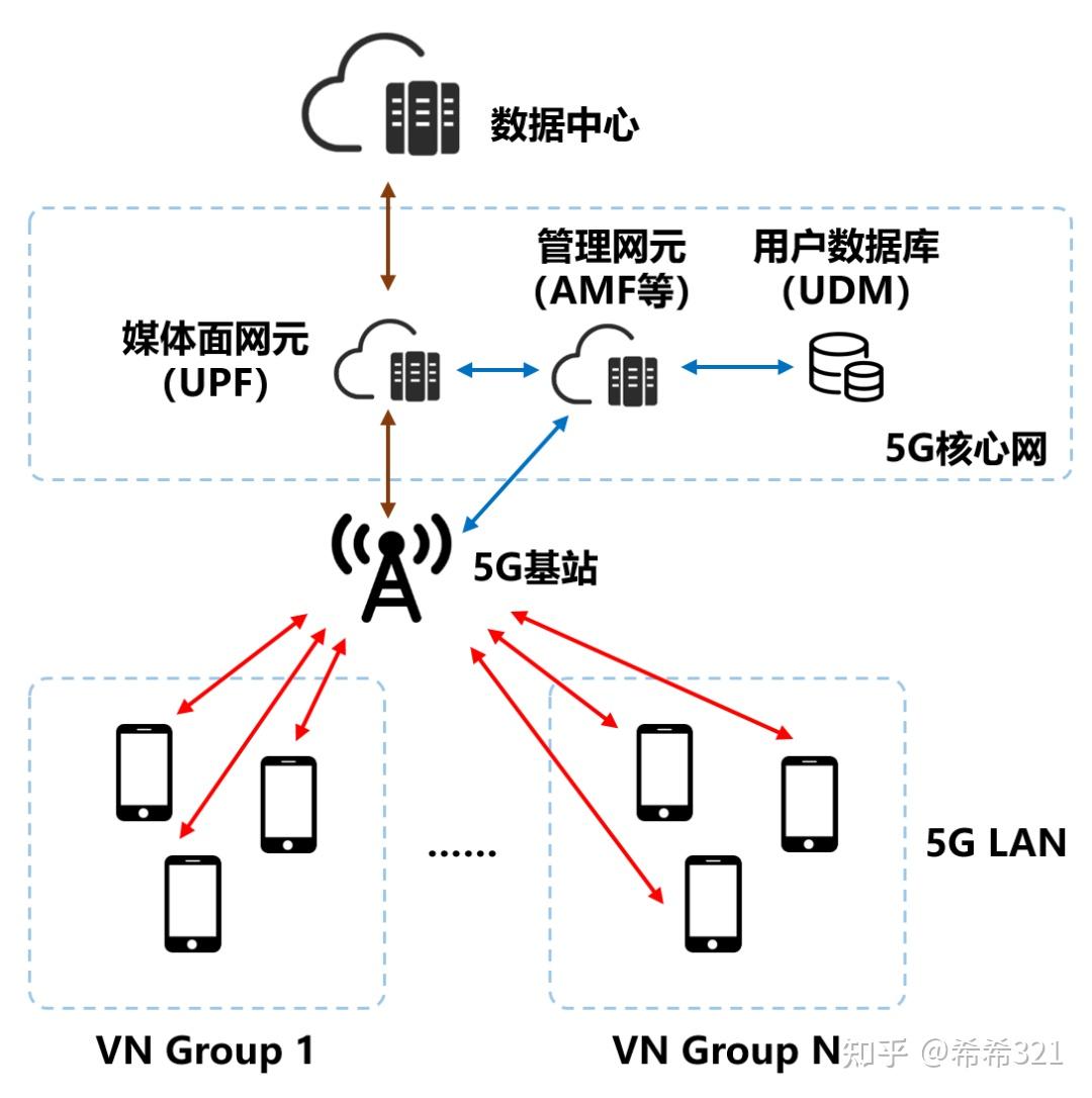 到底什么是5G LAN？ - 知乎