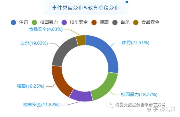 校园事故频发,难道你还认为只是个例吗?