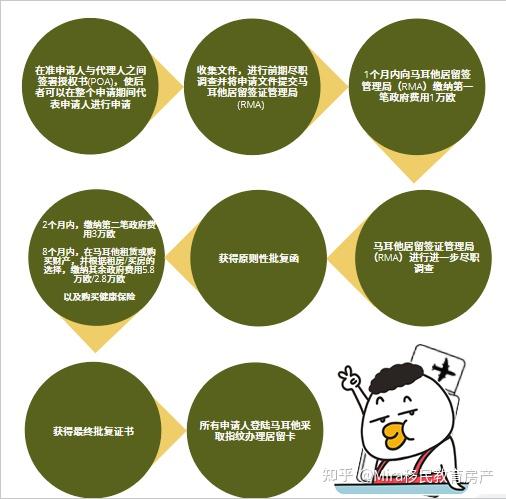 出国移民中介公司_出国移民中介机构_出国移民中介多少钱