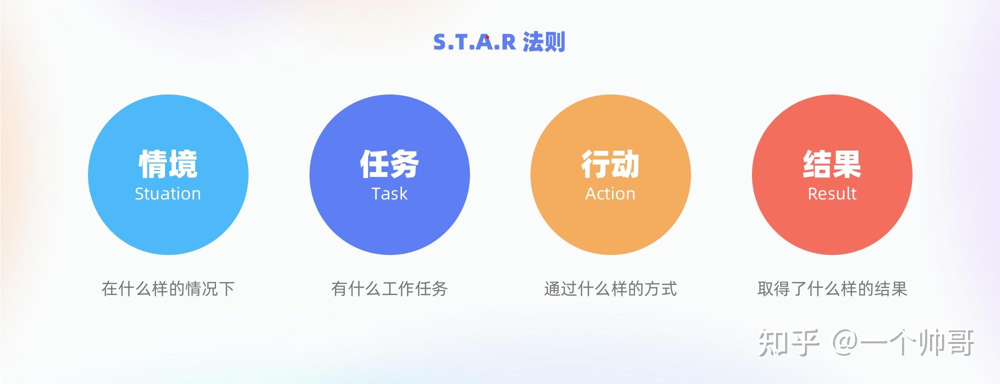 提升工作表达能力:STAR法则 - 知乎