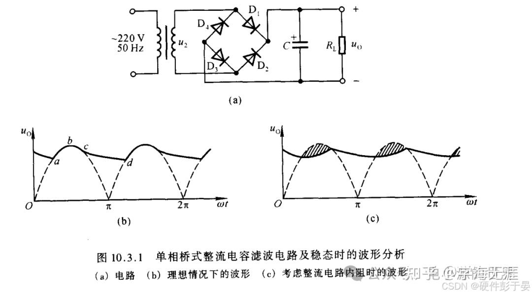 整流电路和电源滤波方法 - 知乎