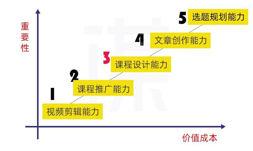 最具职业决策权重的信息是哪一类=最具职业决策权重的信息是哪一类?