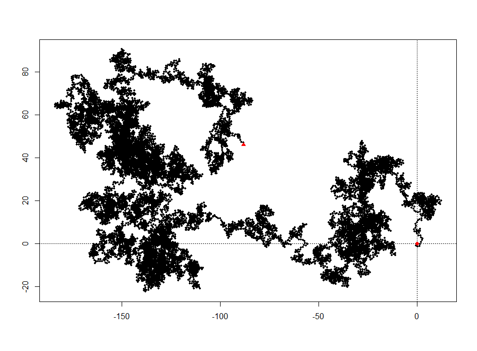 布朗运动模拟r语言