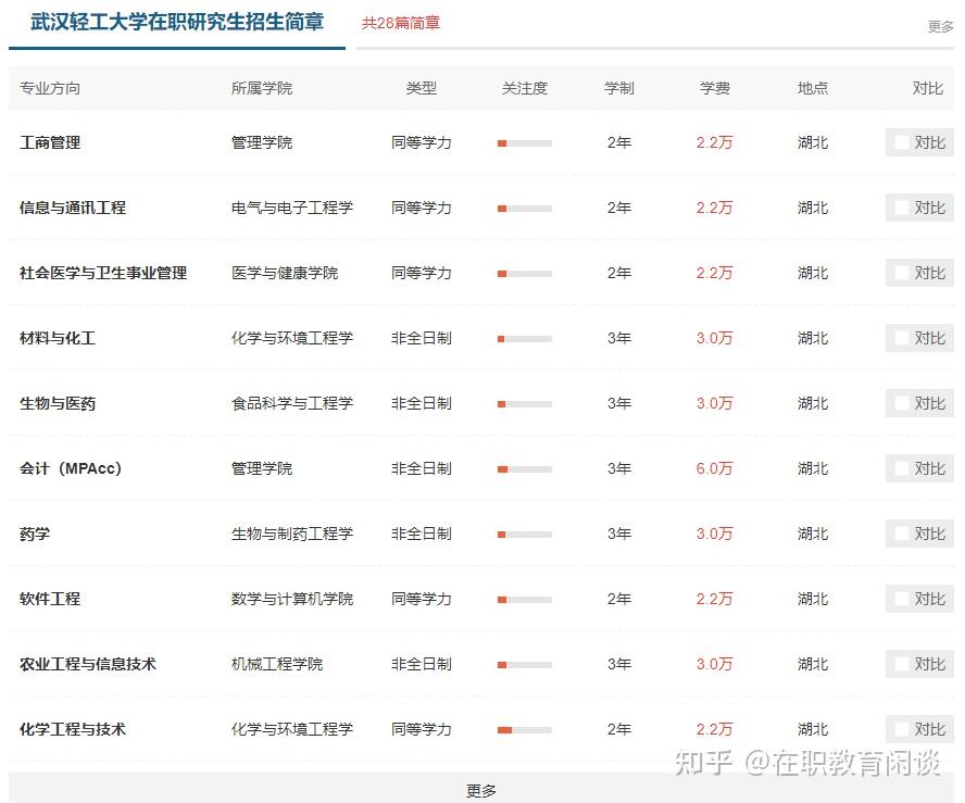 武汉轻工学位证书要求 zhuanlan.zhihu.com