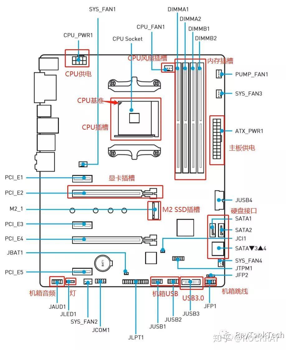 intel对应主板和amd对应主板接口名称有差别,具体请参考各自主板说明