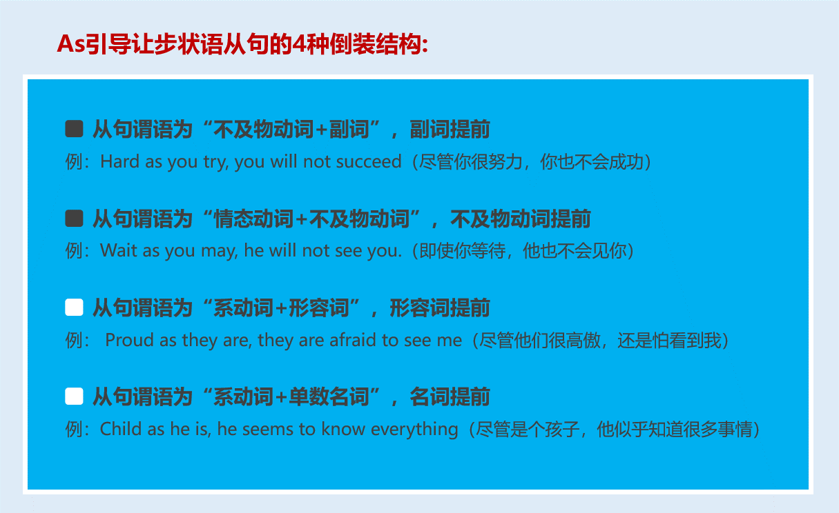 英语语法28期 倒装句的种类及用法 知乎