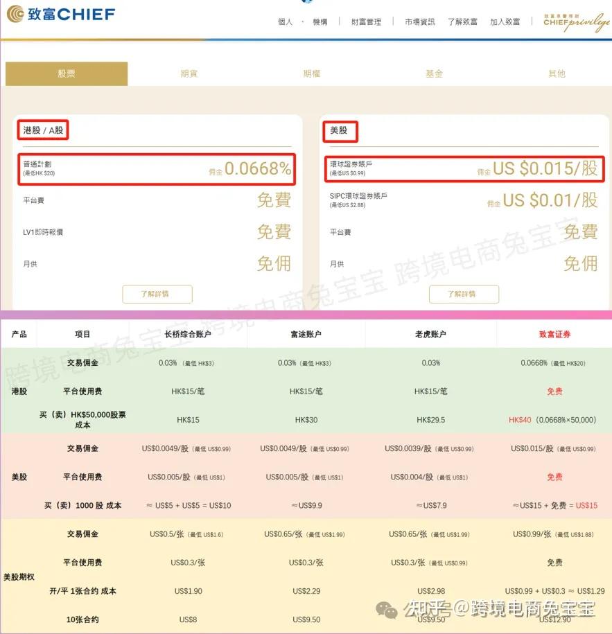0门槛可开，开户即送200港币现金券的香港老牌券商：致富证券- 知乎