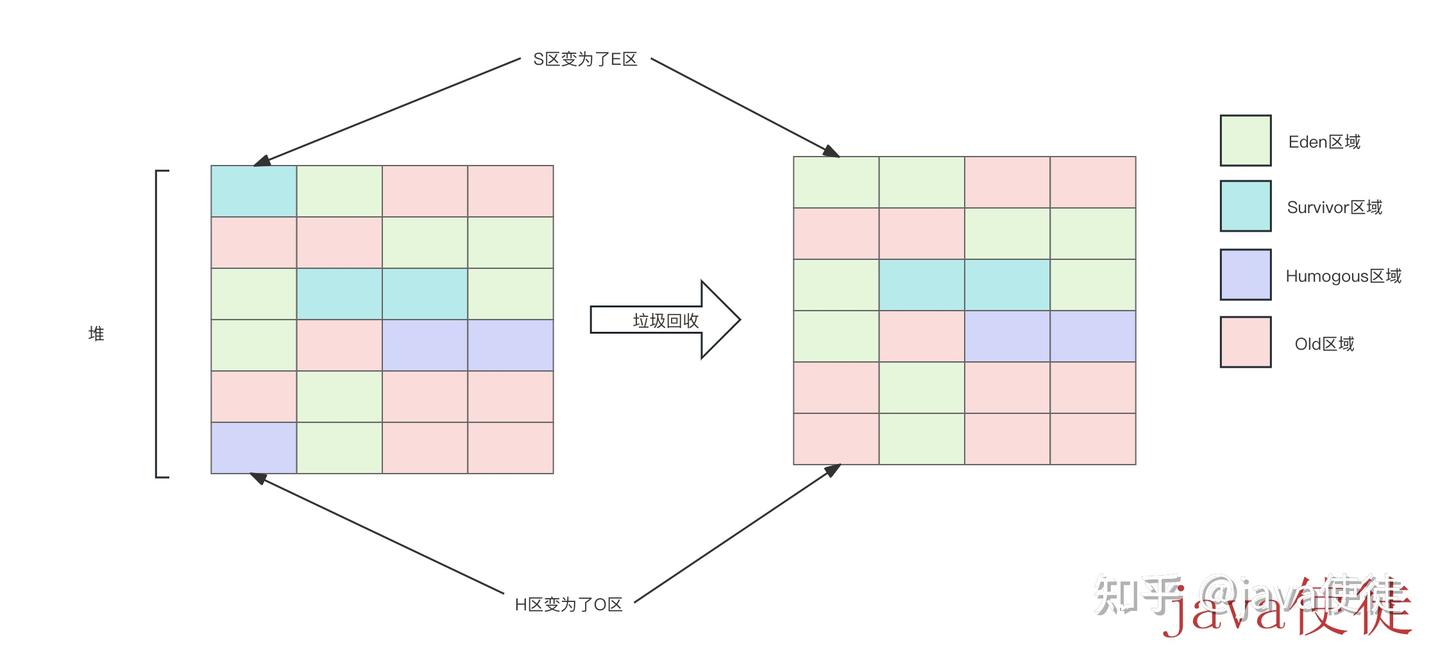 jvm垃圾回收器-G1 ZGC篇- 知乎
