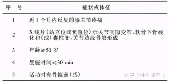 膝痹证型图片