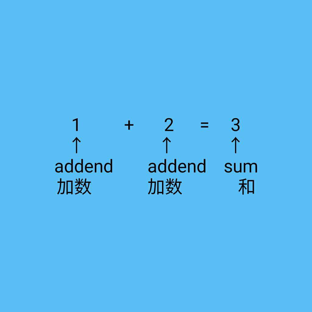 Arithmetic 英语里的加减乘除？ - 知乎