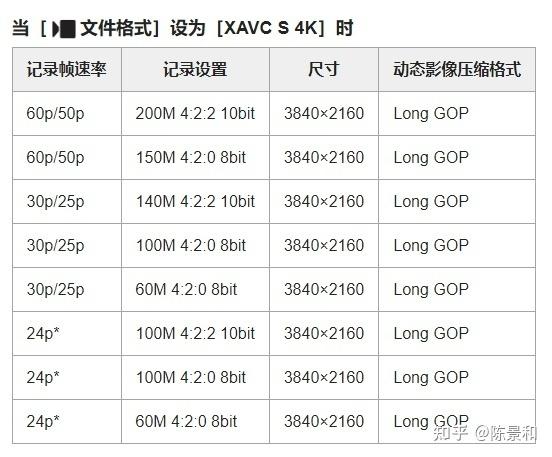 索尼a7r2双原生iso图片