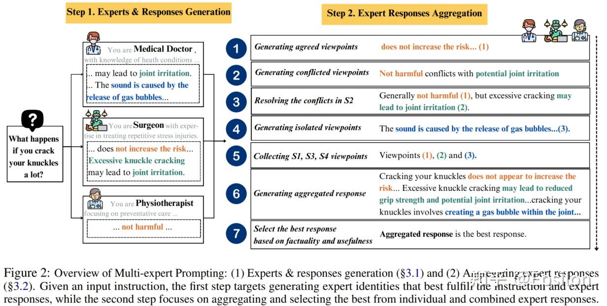 [EMNLP'24] Multi-expert Prompting提高LLM可靠性、安全性和实用性 - 知乎