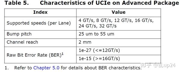 Universal Chiplet Interconnect Express (UCIe)中文翻译第一章 - 知乎