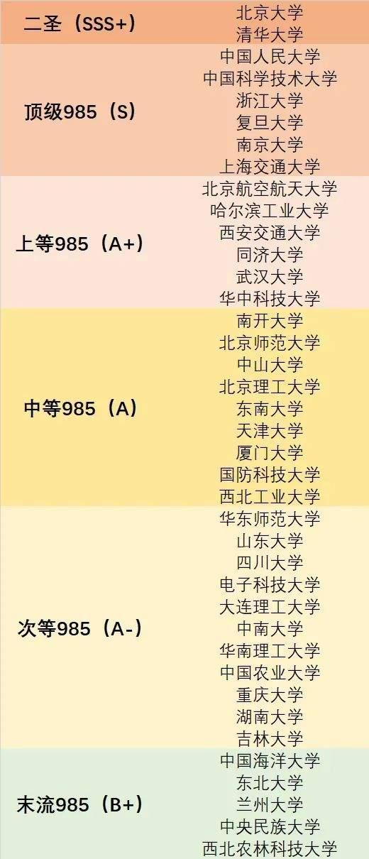 为了给985高校分出高低，贴吧网友们吵急眼了 - 知乎