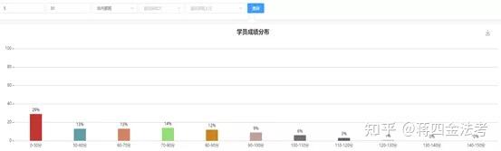 三诉模考考70分,还有救吗?插图3 三诉模考考70分,还有救吗?插图3