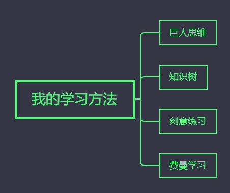 学习起点:如何找到适合自己的学习方法?