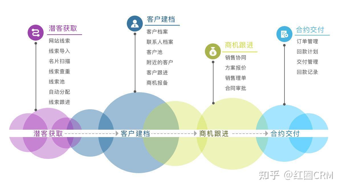 探销侠：开启数字化营销新时代