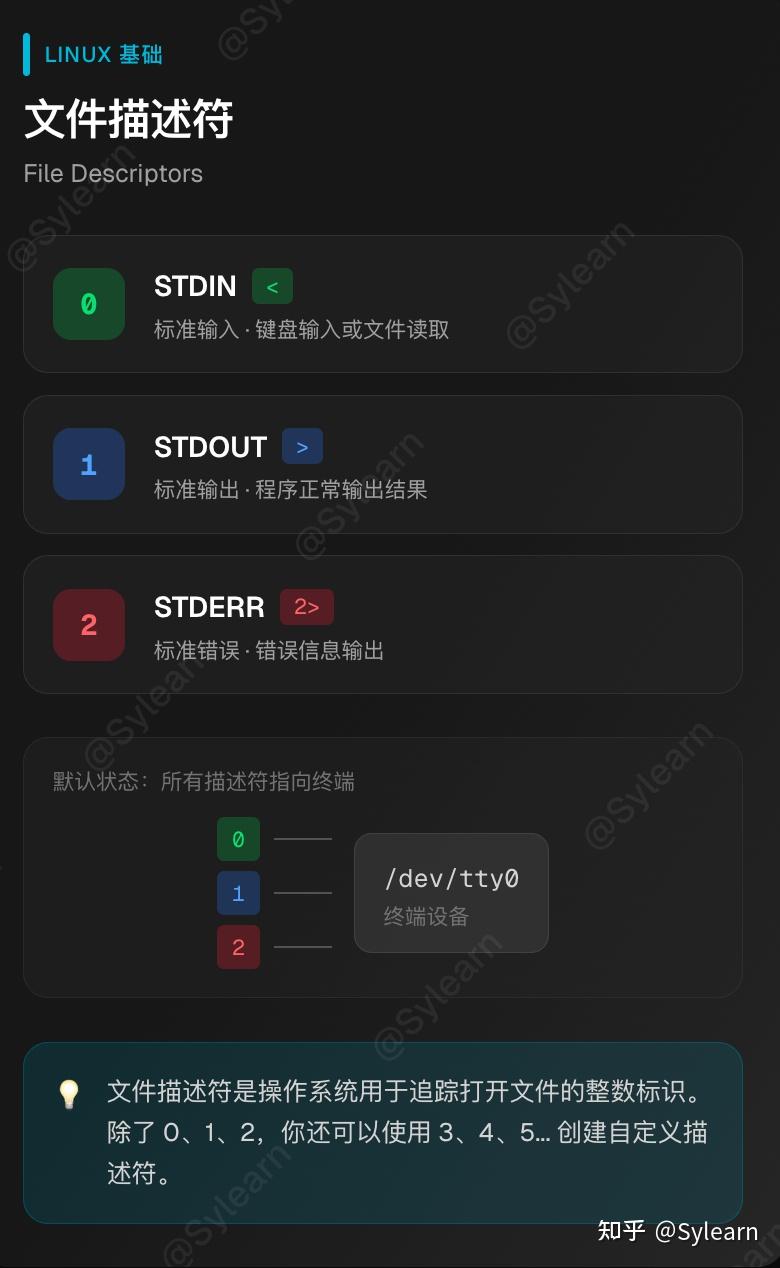 Linux 命令行重定向 - 知乎