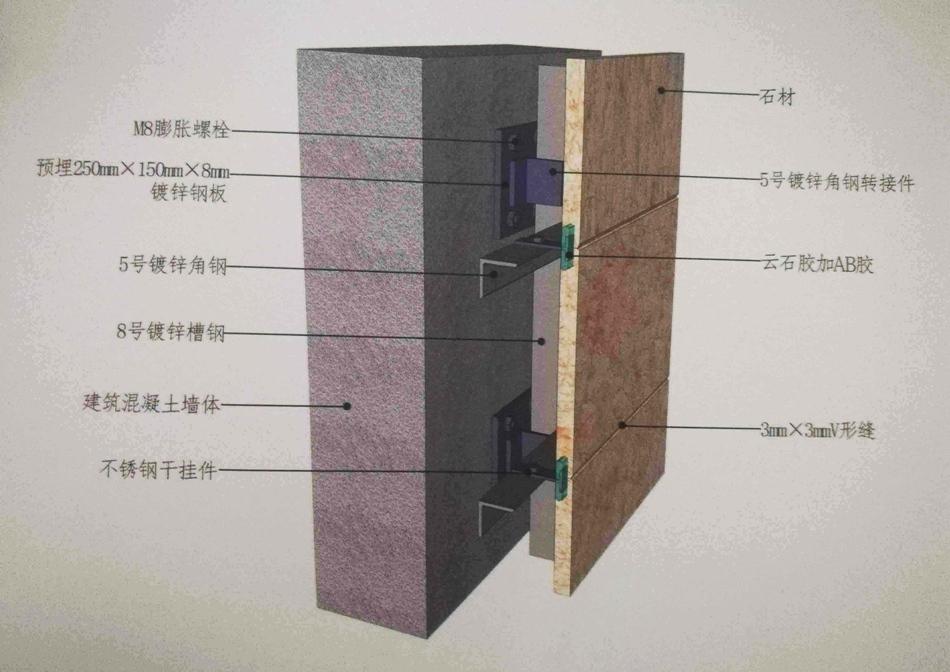 外墙干挂石材龙骨间距图片