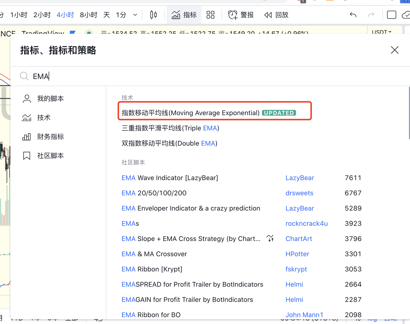 TradingView哪些指标比较好？形态指标有哪些？筹码分布图怎么用？最强TradingView 指标排名来了！2025年更新- 知乎
