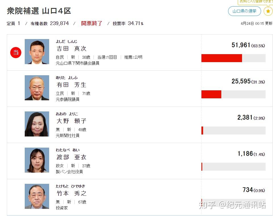 谁杀死了安倍晋三——安倍晋三遇刺一周年 - 知乎