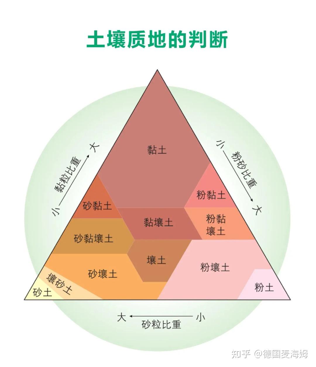 我国土壤类型空间分布岩石经过风化就形成了土壤,但是由于温度,水分