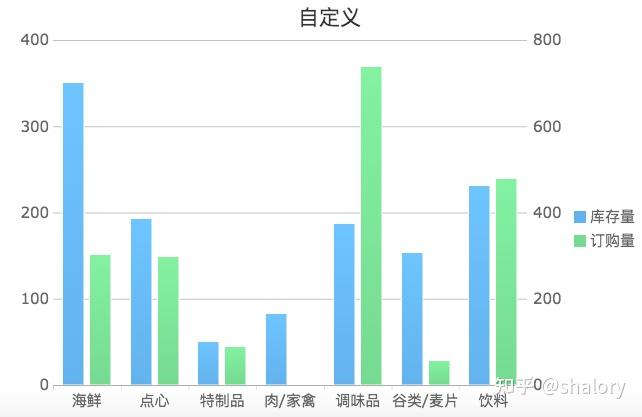 柱形图是怎么做出来的?柱形图制作步骤一览! - 知乎