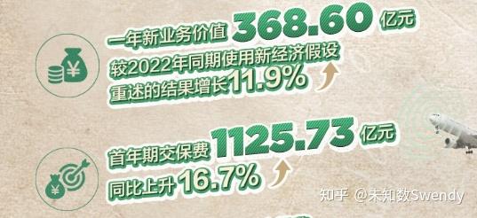 如何10分钟内看懂一家上市公司的财报？（以中国人寿为例） - 知乎