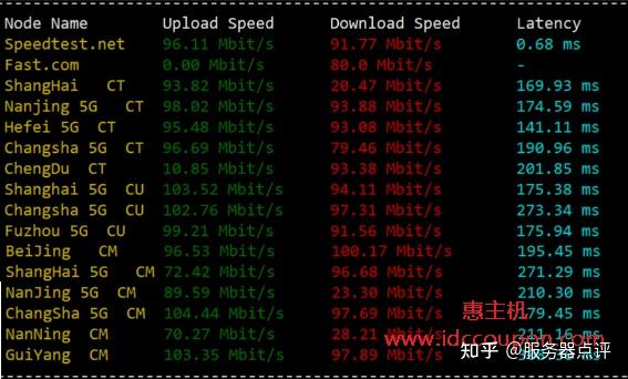 还在找FriendHosting优惠码？30%折扣长期有效还有硬件测评数据 - 知乎