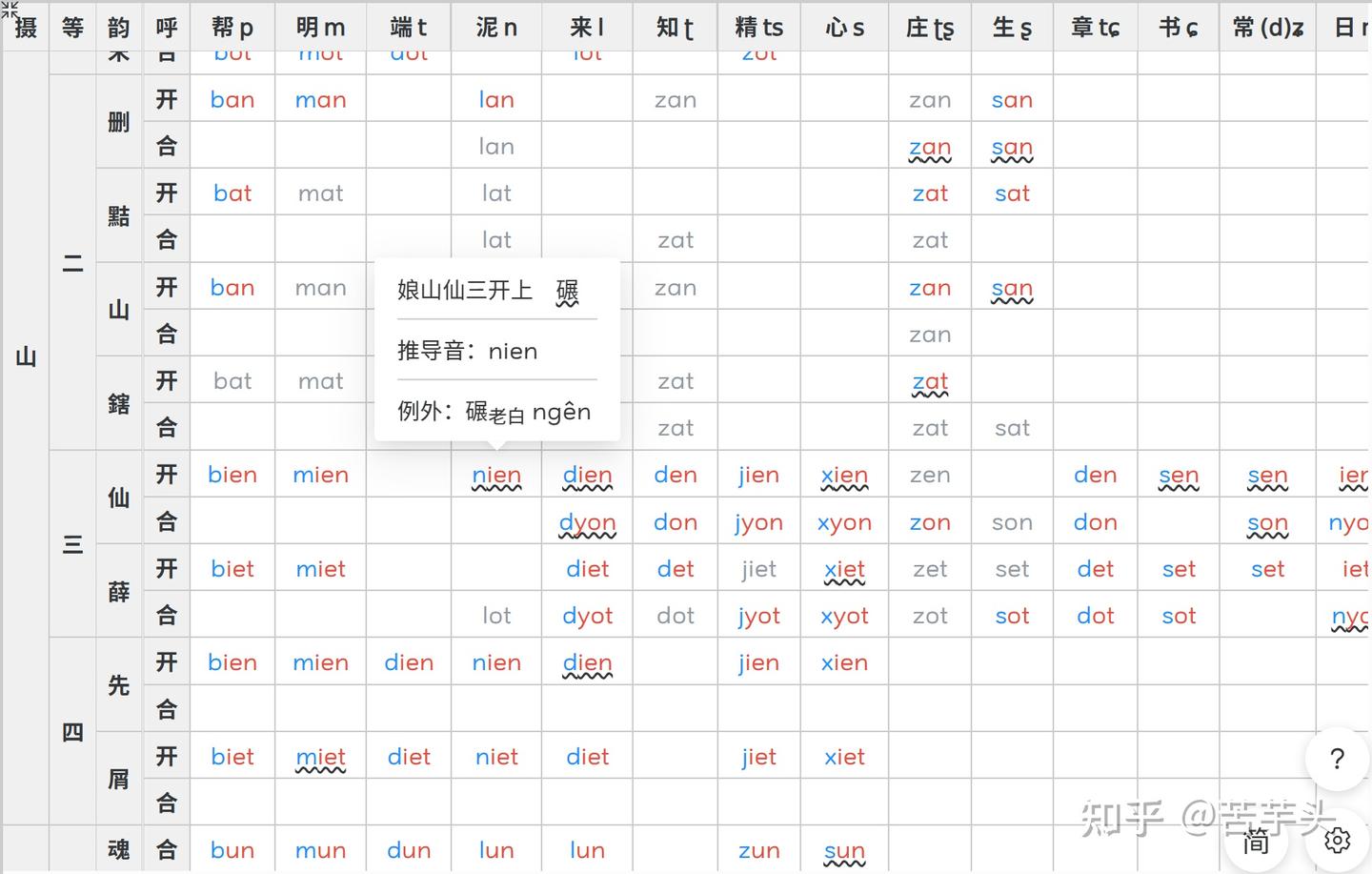 抚州话小站｜支持注音、查字、韵图、比较方言等 - 知乎